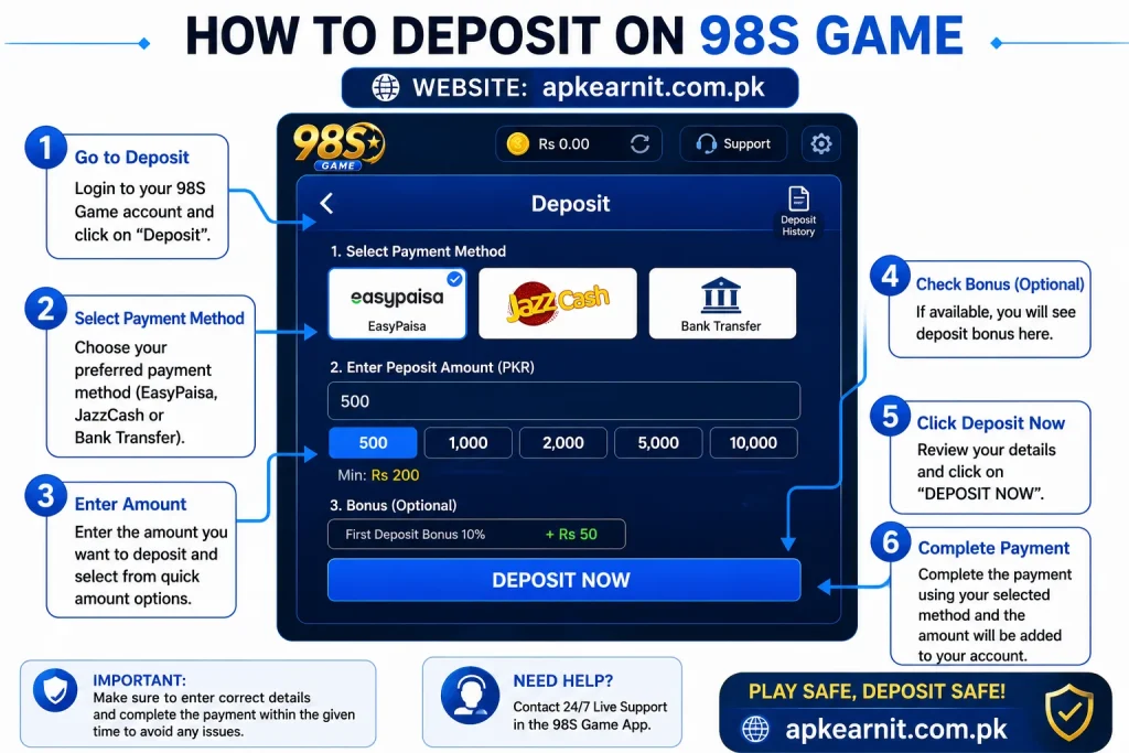 deposit money in 98s game account